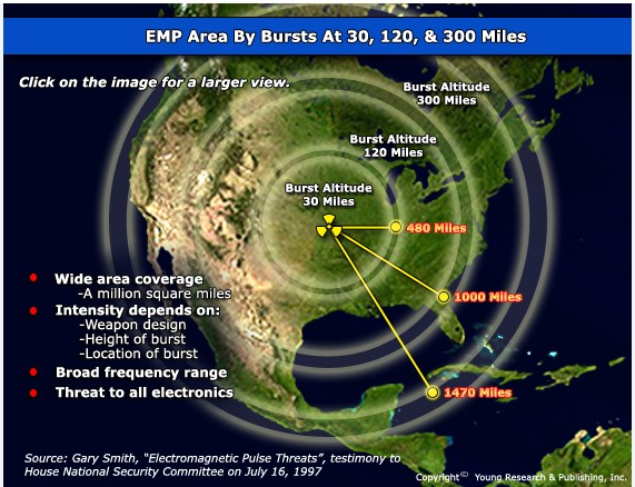 Non-nuclear EMP Weapons - How Electromagnetic Pulse Attacks Work